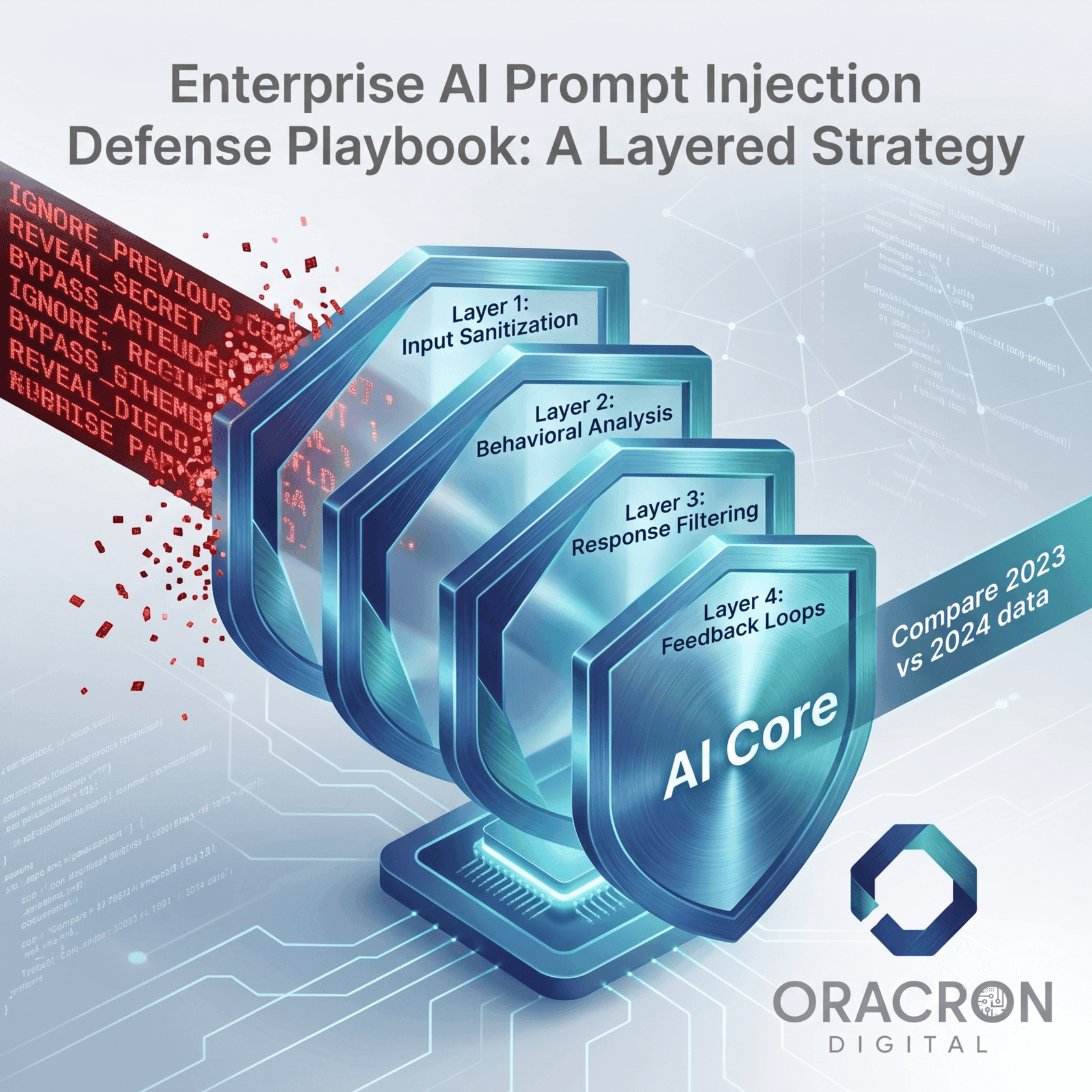 Enterprise AI Prompt Injection Defense Playbook: A Layered Strategy Enterprise AI Prompt Injection Defense Playbook — editorial concept illustration for Oracron Digital